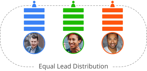 equal-lead-distribution