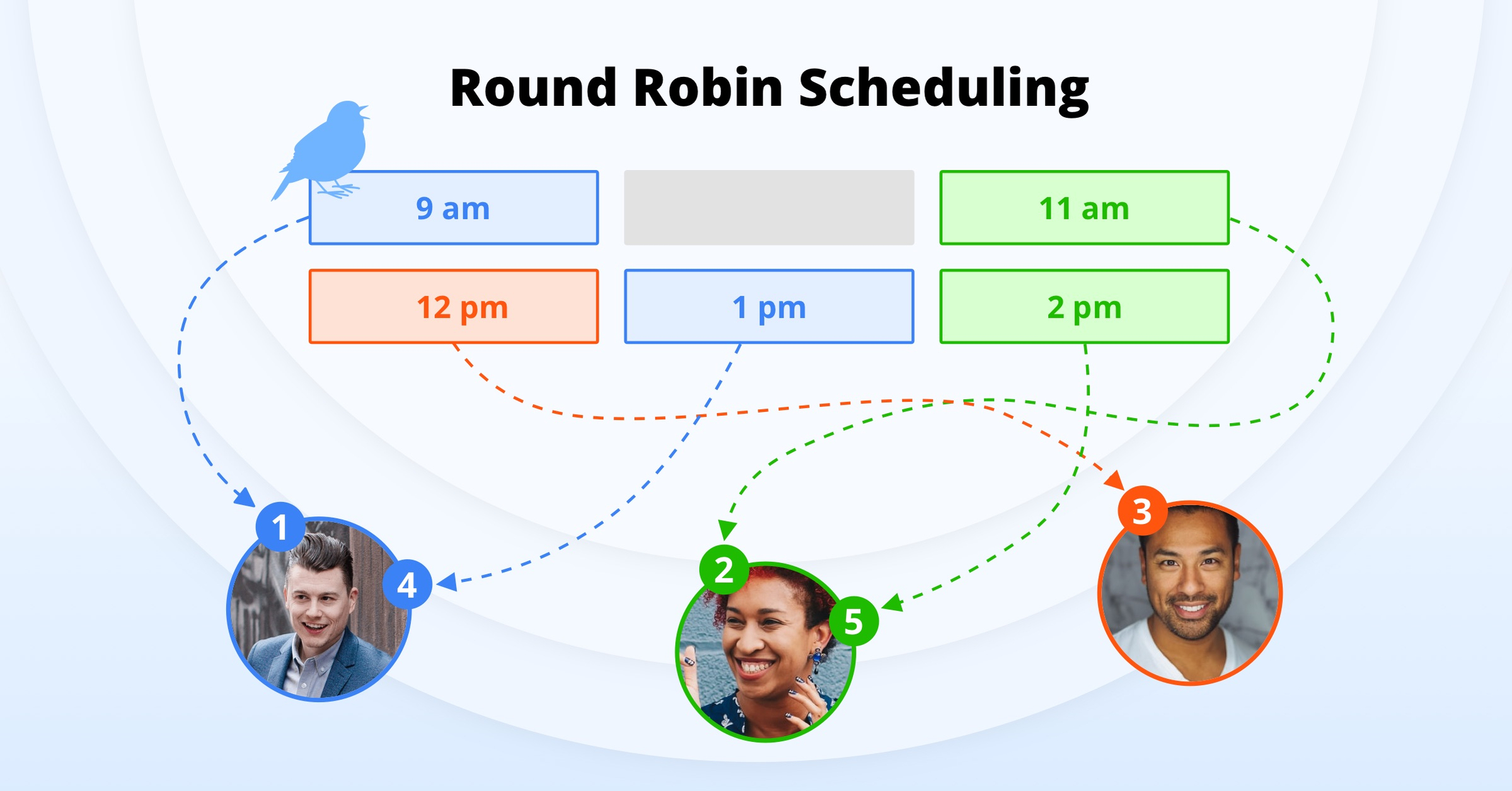round-robin-scheduling-what-is-it-how-it-benefits-sales-teams